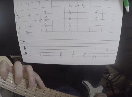 Playing scales on your guitar