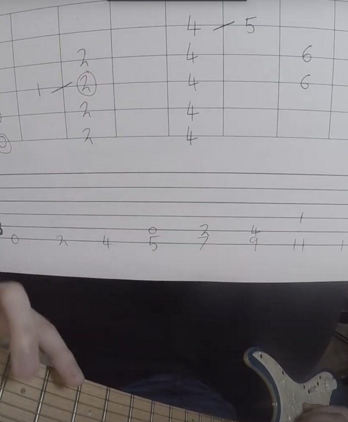 How to Play Scales on Your Guitar